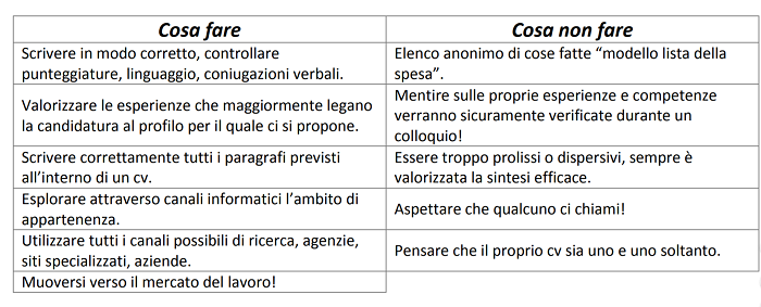 CV tabella